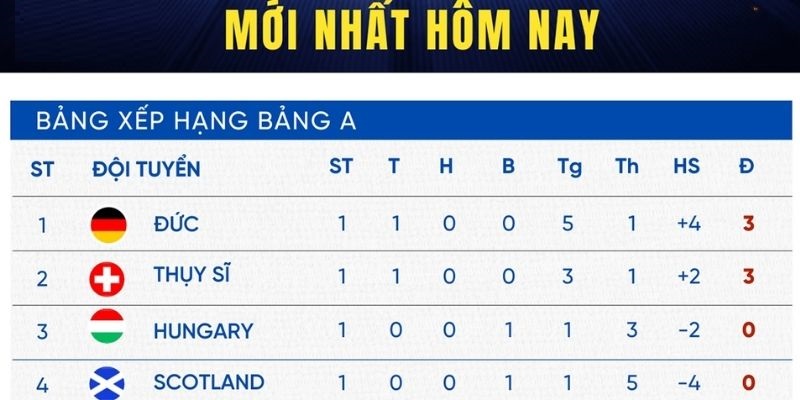 Bảng Xếp Hạng Bóng Đá - Tin Tức Nhanh Nhất Tại Cakhiatv 5 Cách xử lý khi gặp sự cố theo dõi bảng xếp hạng bóng đá tại Cakhiatv