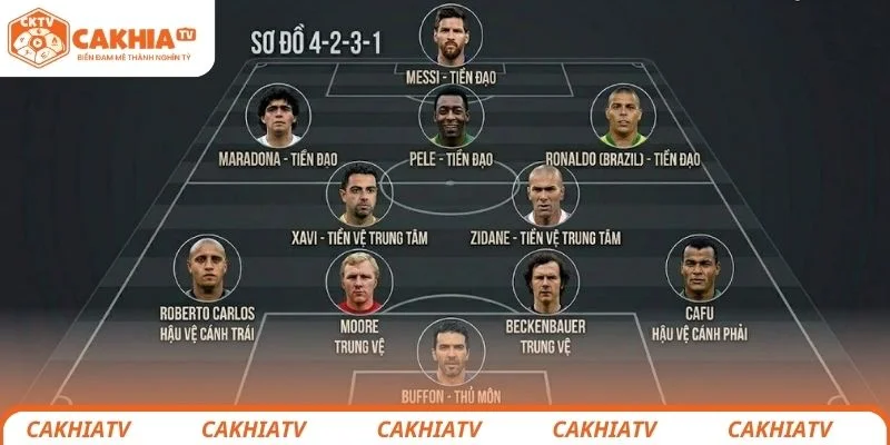 Tranh cãi khi Ronaldo bị gạch tên khỏi đội hình vĩ đại nhất World Cup